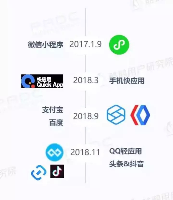 微信小程序用戶報(bào)告結(jié)果是什么?微信小程序用戶報(bào)告結(jié)果介紹!