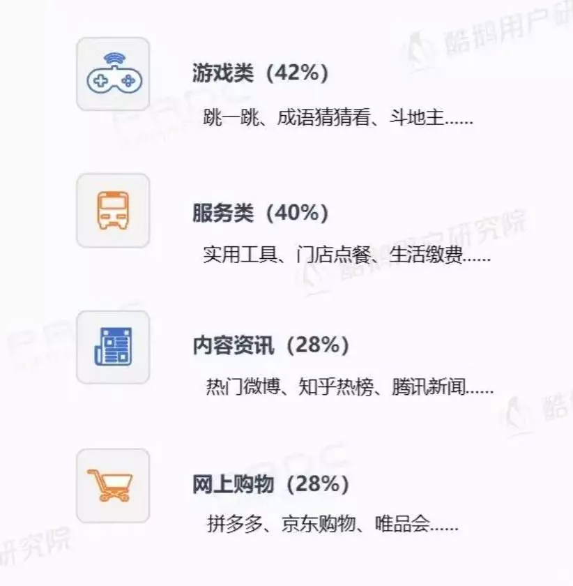 微信小程序用戶報(bào)告結(jié)果是什么?微信小程序用戶報(bào)告結(jié)果介紹!