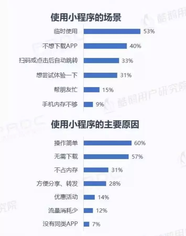 微信小程序用戶報(bào)告結(jié)果是什么?微信小程序用戶報(bào)告結(jié)果介紹!