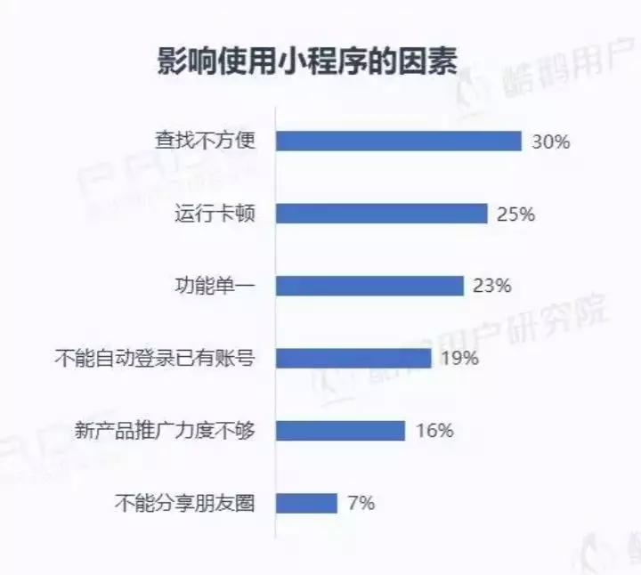 微信小程序用戶報(bào)告結(jié)果是什么?微信小程序用戶報(bào)告結(jié)果介紹!