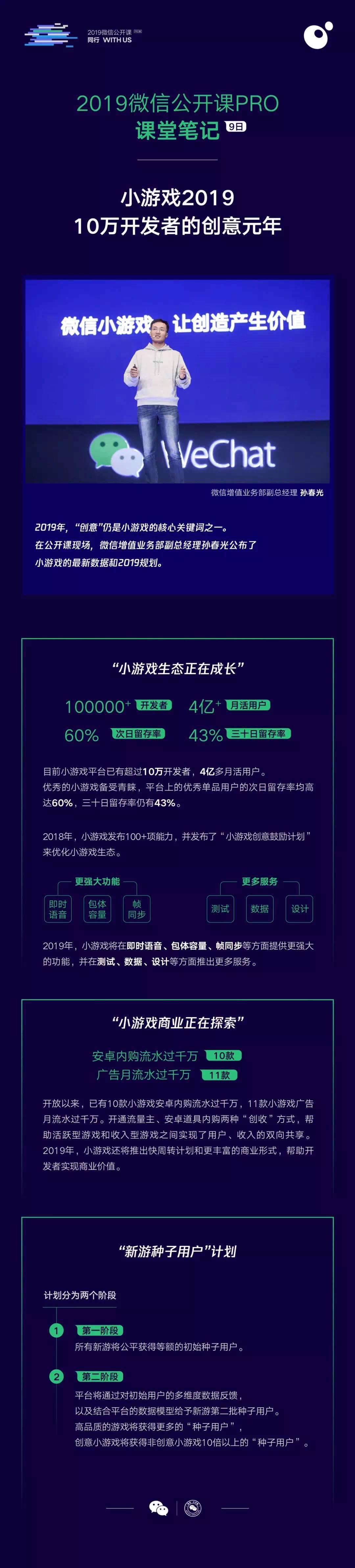 微信小程序公開課Pro課堂講了什么？微信小程序公開課Pro課堂筆記分享！