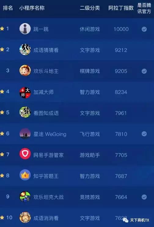 微信小程序如何盈利?微信小程序靠什么賺錢?