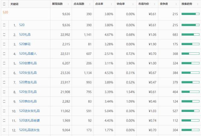 微信小程序如何挖掘新的流量增長(zhǎng)方式?微信小程序該怎么挖掘新的流量增長(zhǎng)方式?