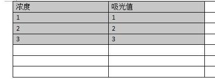 wps怎么制作出標準曲線 具體操作流程介紹
