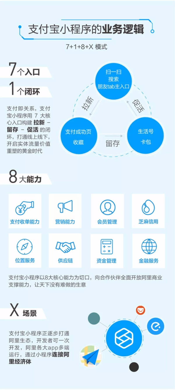 支付寶成立事業部是為什么?支付寶成立事業部的原因是?