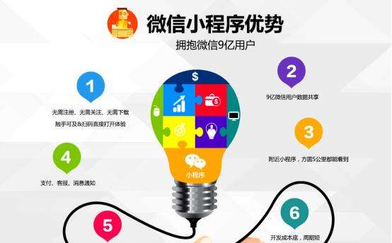 百度智能小程序開源聯盟是什么？百度智能小程序開源聯盟介紹！