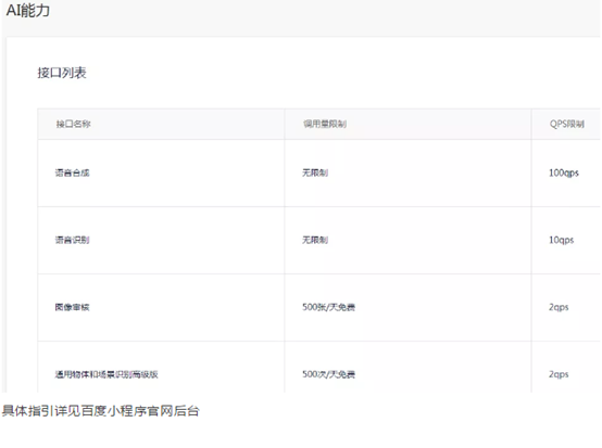 百度智能小程序的核心競爭力是什么?百度智能小程序的核心競爭力介紹!