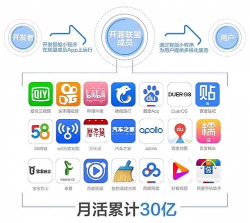 解讀百度小程序運營秘籍讓你成為運營高手！