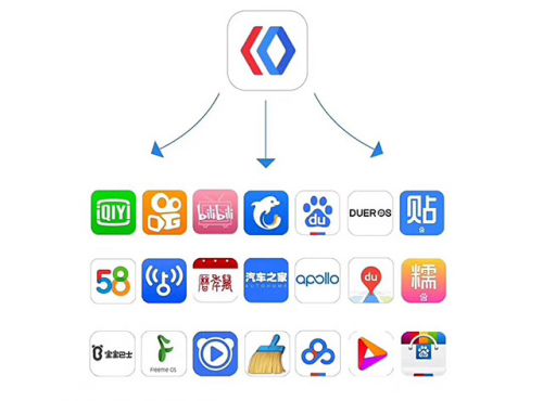 解讀百度小程序運營秘籍讓你成為運營高手！
