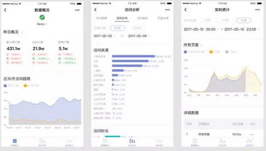 微信小程序數據助手入口在哪里 微信小程序數據助手使用方法