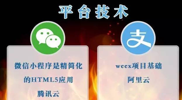 微信小程序和支付寶小程序哪個好用 微信小程序和支付寶小程序有什么不同