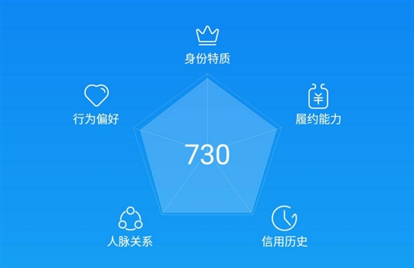 支付寶點亮13星技術靠譜嗎 400塊刷出芝麻信用高分可信嗎
