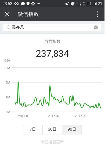 微信指數(shù)怎樣查詢? 微信指數(shù)作用是什么