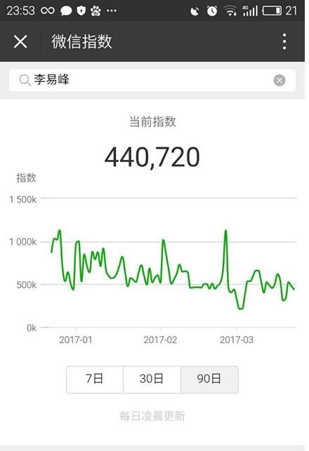 微信指數(shù)怎樣查詢? 微信指數(shù)作用是什么