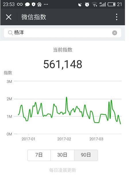 微信指數(shù)怎樣查詢? 微信指數(shù)作用是什么