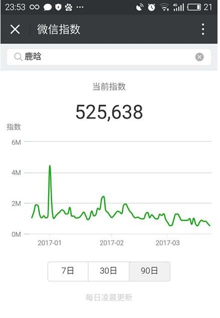 微信指數(shù)怎樣查詢? 微信指數(shù)作用是什么