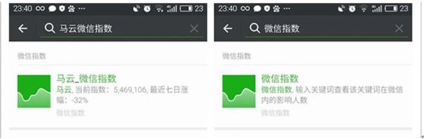 微信指數(shù)怎樣查詢? 微信指數(shù)作用是什么