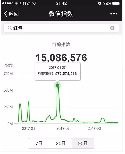 微信指數(shù)是什么?微信指數(shù)打開(kāi)位置介紹
