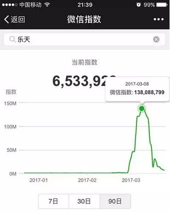 微信指數(shù)是什么?微信指數(shù)打開(kāi)位置介紹