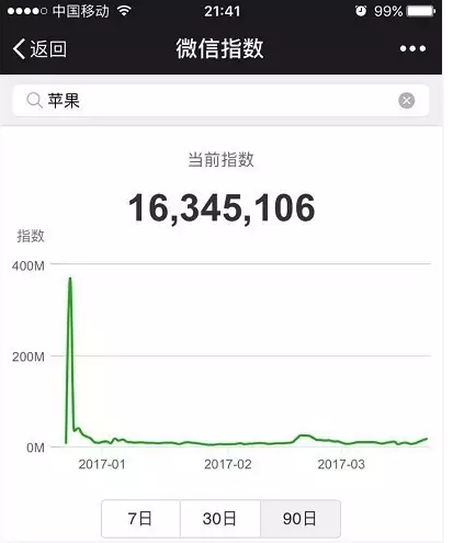 微信指數(shù)是什么?微信指數(shù)打開(kāi)位置介紹