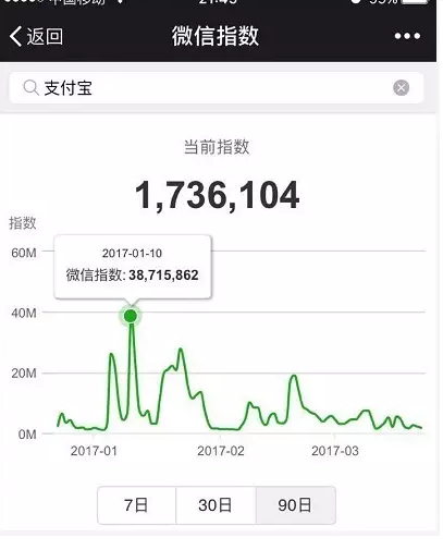 微信指數(shù)是什么?微信指數(shù)打開(kāi)位置介紹