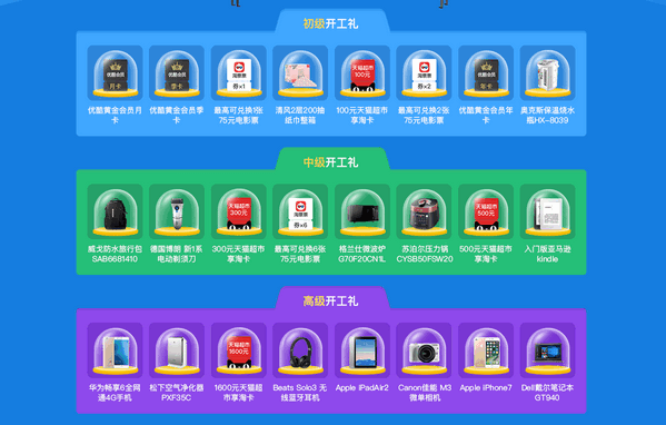 釘釘開工錘如何獲得? 釘釘企業開工狂歡月獎品有哪些?