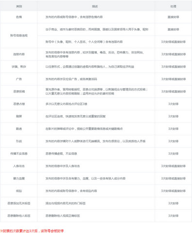 B站小黑屋是什么？ B站新推出的小黑屋功能介紹