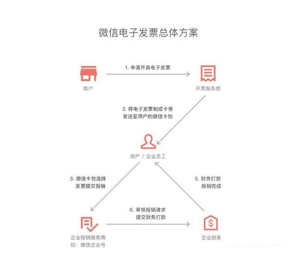 微信電子發(fā)票是什么樣子的 微信電子發(fā)票有什么用