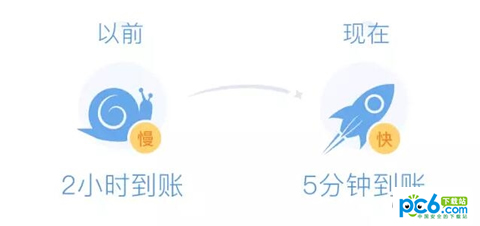 微信理財通提現收費嗎 理財通提現多久到賬