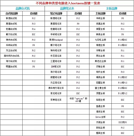 大白菜重裝win10系統(tǒng)教程