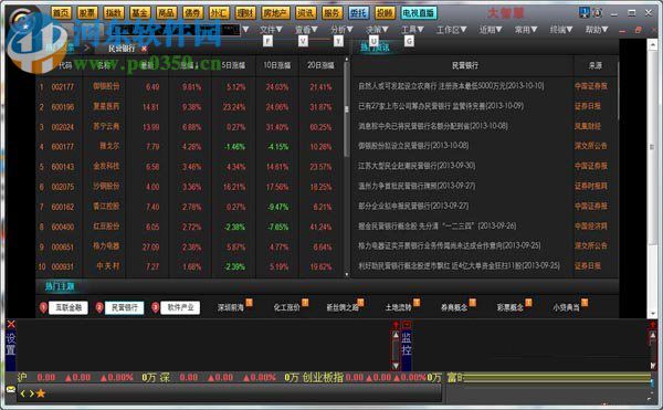 Win7電腦安裝大智慧軟件時出現亂碼解決方法