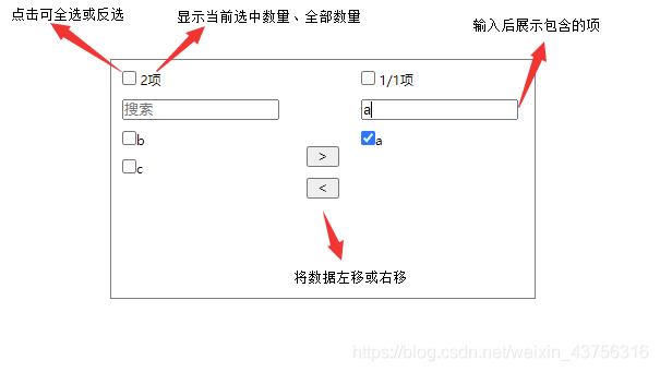 Vue實(shí)現(xiàn)穿梭框效果