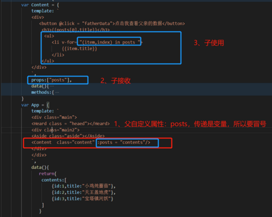 vue組件入門知識全梳理