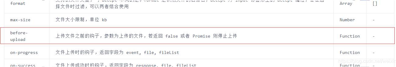 vue 使用lodash實現對象數組深拷貝操作