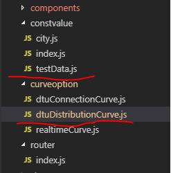 vue使用echarts實現水平柱形圖實例