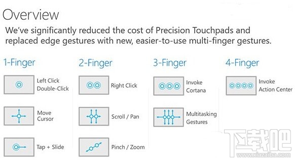 win10觸控板手勢操作技巧大全介紹