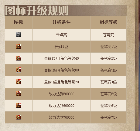 蒼穹變圖標怎么點亮？蒼穹變QQ圖標點亮方法