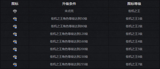 街機之王圖標怎么點亮?qq街機之王圖標點亮方法