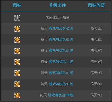 QQ倚天圖標怎么點亮？倚天圖標點亮方法