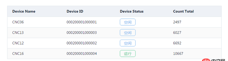 javascript - 關于element ui表格動態加載數據問題