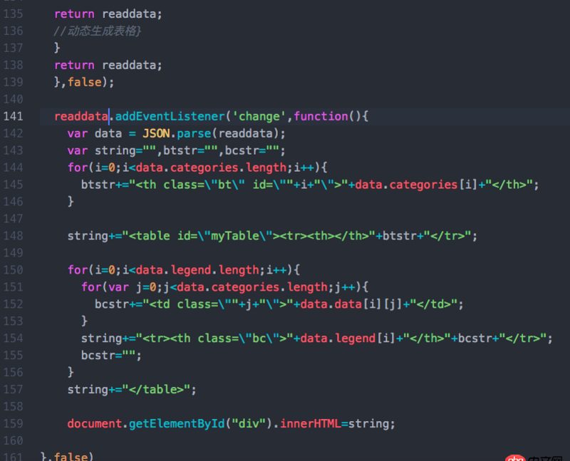 javascript - 關(guān)于js中addEventListener的問題