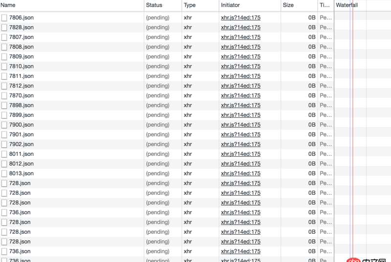 javascript - axios如何同步請(qǐng)求