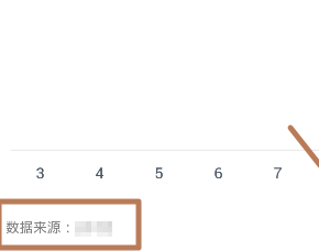 qq運動步數為什么一直是0 為什么我的qq運動不顯示步數