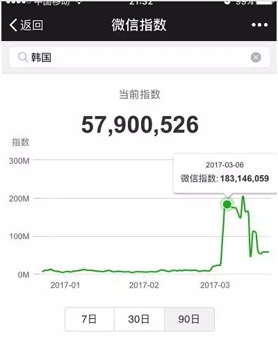 微信指數(shù)在哪里看 微信指數(shù)是什么東西干嘛的