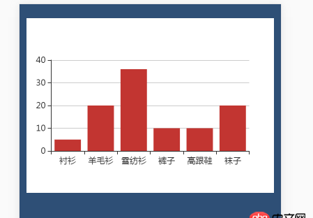 css - echart不需要標題,想讓縱坐標撐滿整個div的height,是哪個屬性呢?