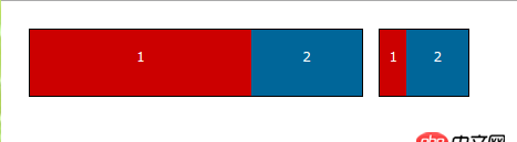 css3 - css flex box中flex屬性在本例中這樣設置是為什么呢