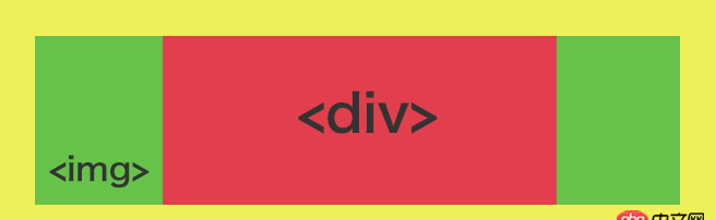 javascript - 怎么實現讓 div 里面的 img 元素 中心居中, 如下示例圖