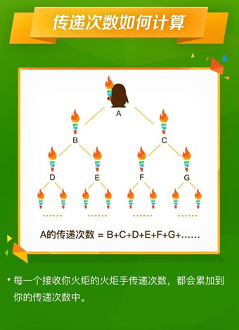 QQ火炬手傳遞失敗如何解決 QQ無法傳遞火炬手解決辦法