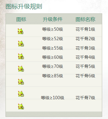 花千骨圖標(biāo)怎么點(diǎn)亮 花千骨QQ圖標(biāo)點(diǎn)亮方法