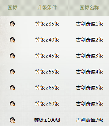 QQ古劍奇譚圖標怎么點亮 古劍奇譚圖標點亮地址附規則
